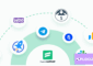 Fluent Support Pro v1.10.0
