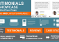Testimonials Showcase v1.9.9.7 – WordPress Plugin